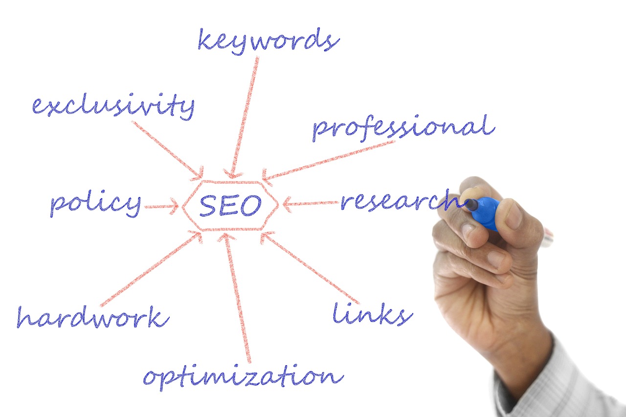 Search Engine Optimization strategy