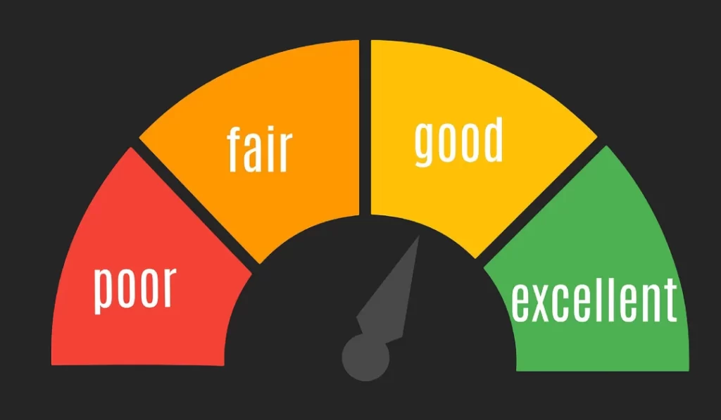 measure performance