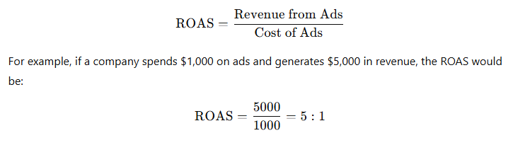 ROAS Formula