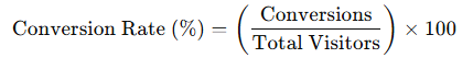 Conversion Rate Formula