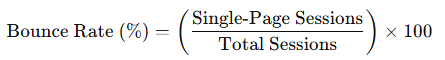 Bounce Rate Formula